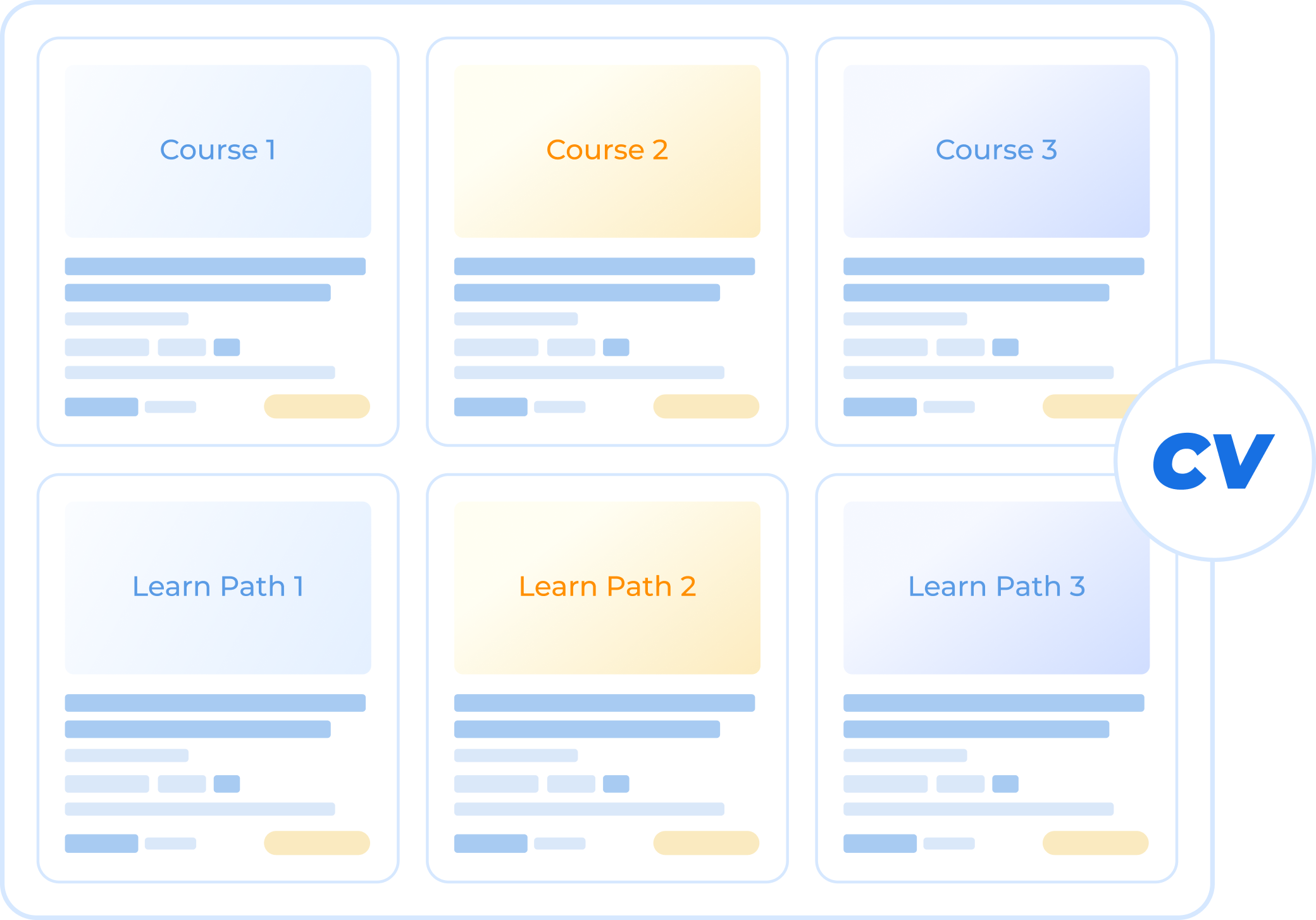 careervira | Top LXP platforms