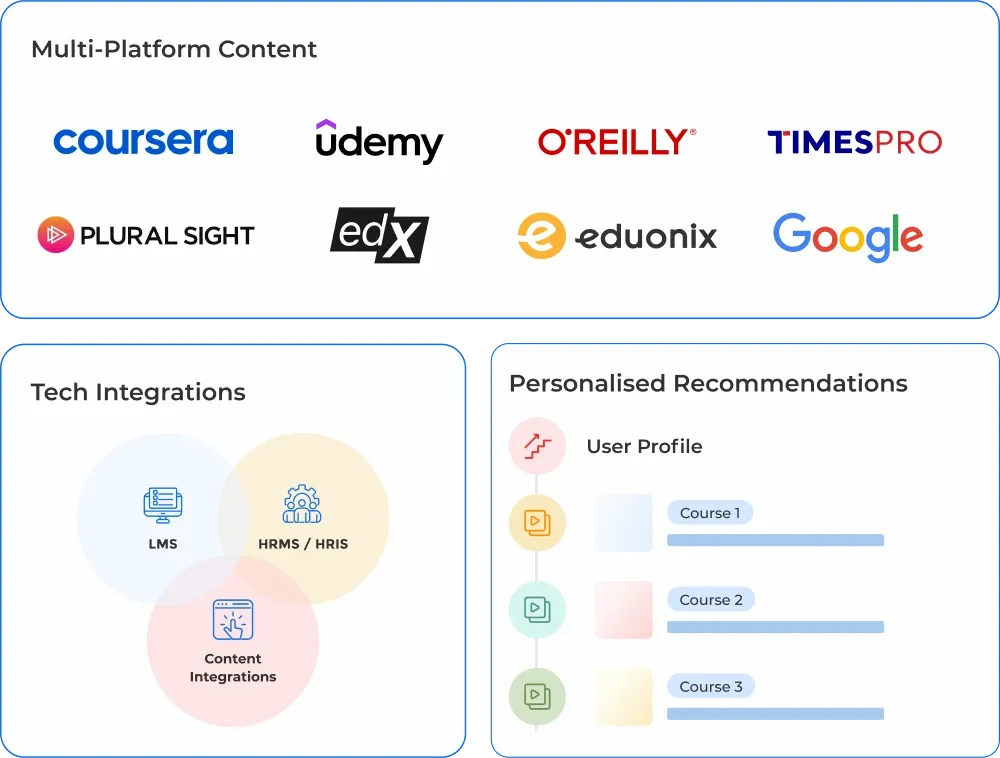 careervira | Top LXP platforms