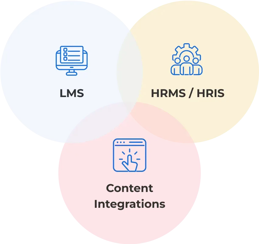 careervira | Top LXP platforms