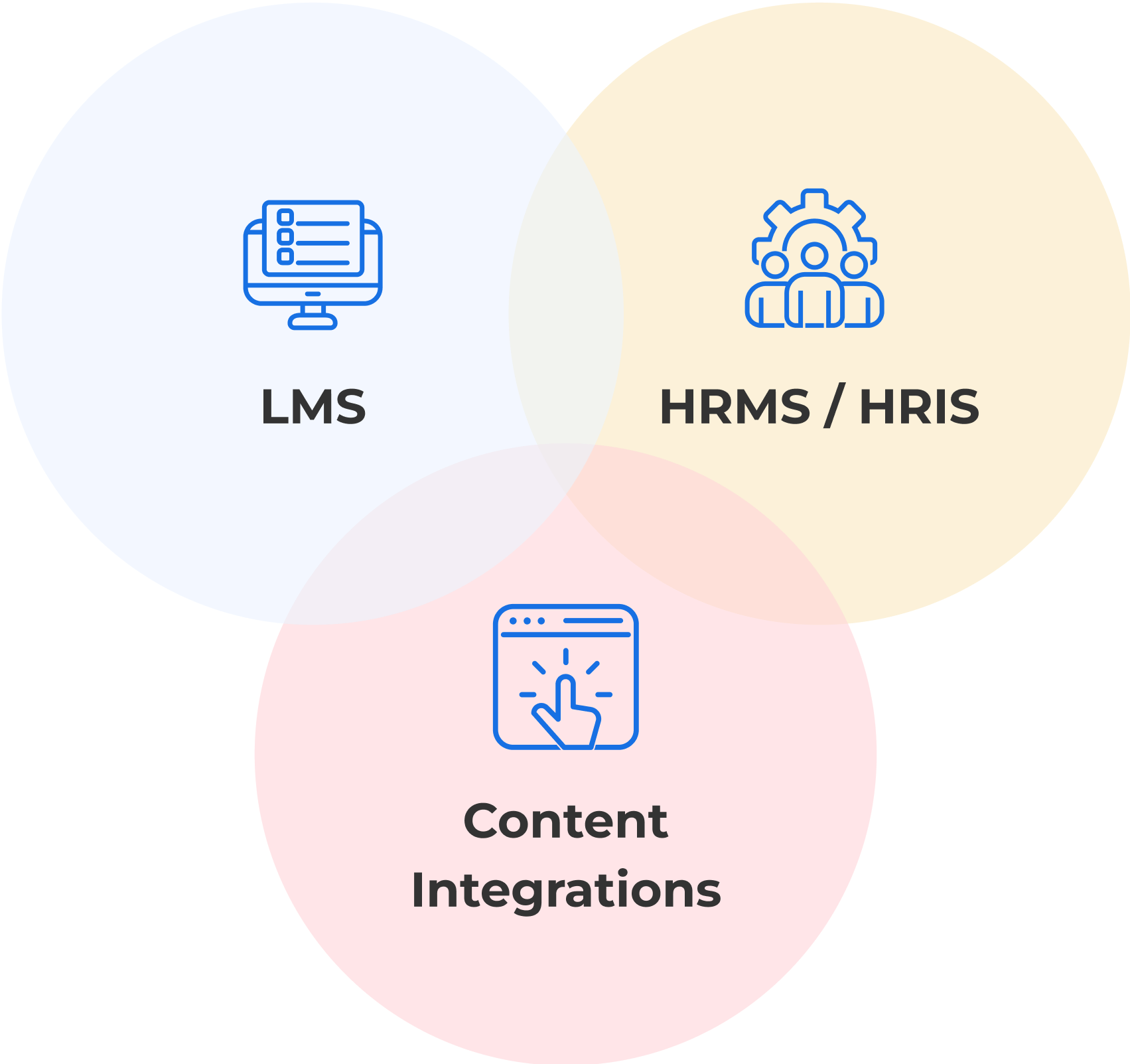 careervira | Top LXP platforms