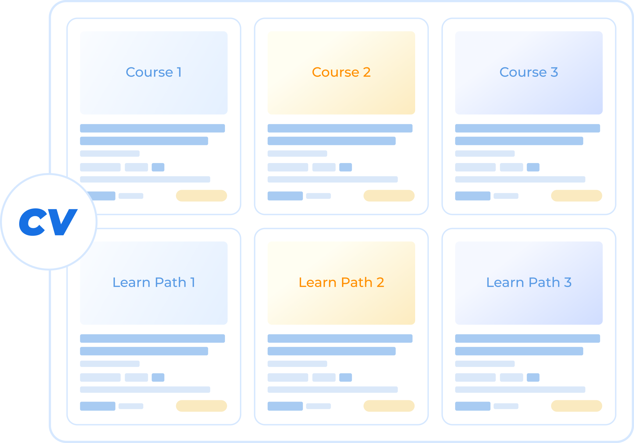 careervira | Top LXP platforms