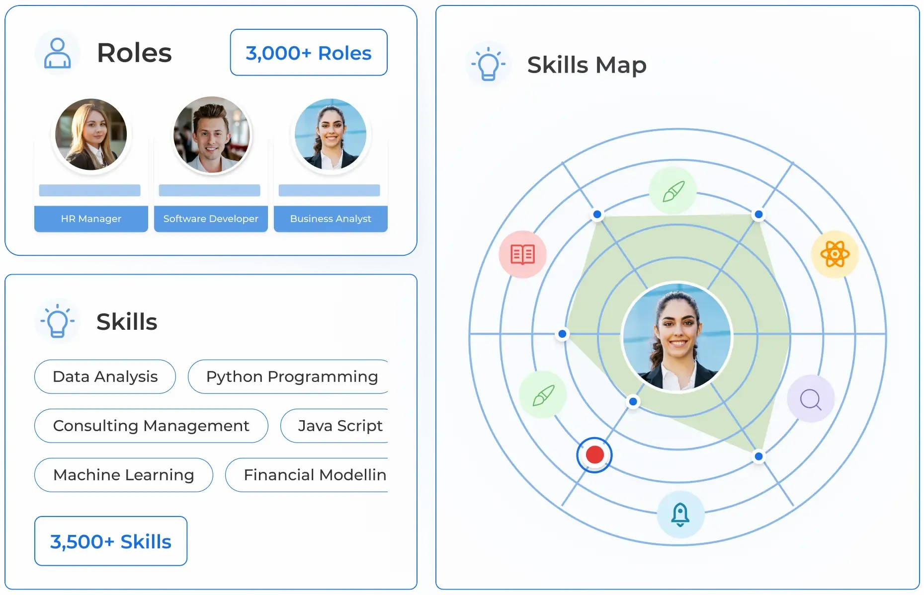 careervira | Top LXP platforms