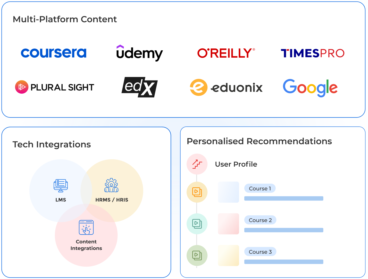 careervira | Top LXP platforms